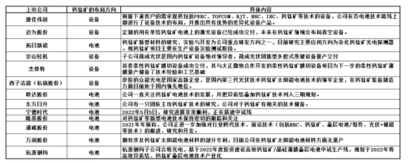 商業(yè)化節(jié)點將至，鈣鈦礦“攪動”光伏下一次降本革命