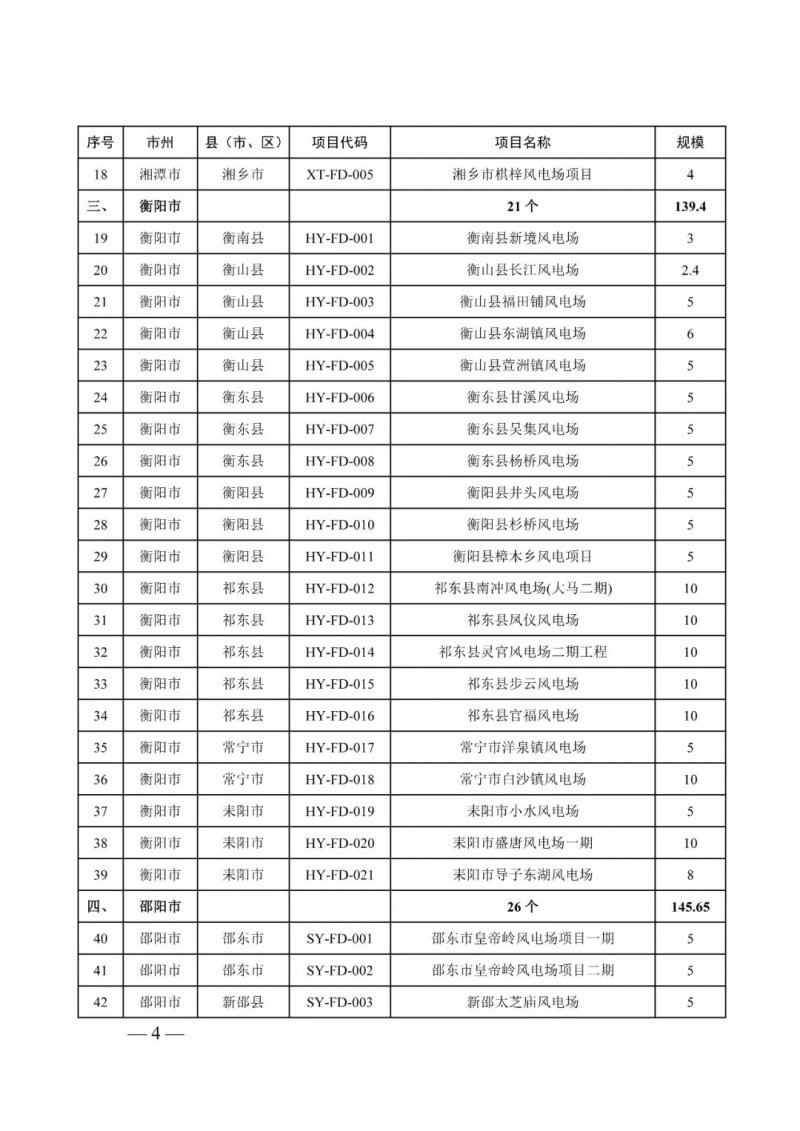 湖南：風(fēng)光項(xiàng)目批復(fù)后半年內(nèi)開(kāi)工，否則文件作廢