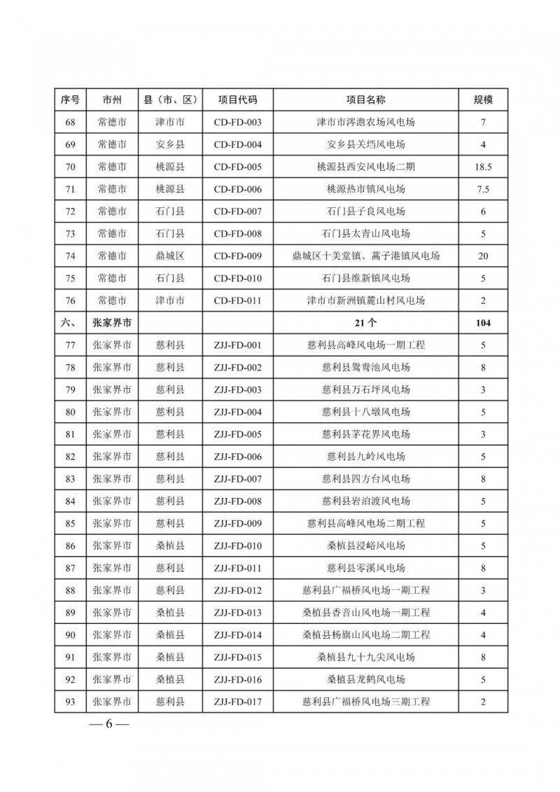 湖南：風(fēng)光項(xiàng)目批復(fù)后半年內(nèi)開(kāi)工，否則文件作廢