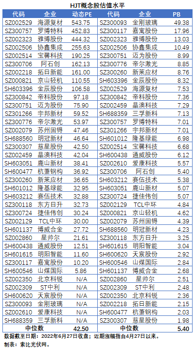【索比分析】HJT概念股持續(xù)熱炒，這四個(gè)問題需要拎拎清楚