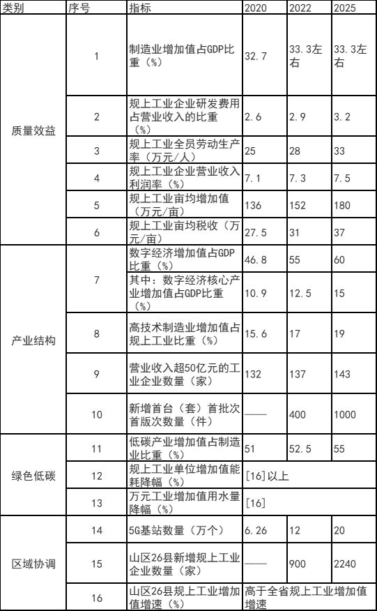 浙江富陽區(qū)：鼓勵工業(yè)廠房、園區(qū)開展屋頂光伏應用 力爭工業(yè)新建標準廠房屋頂光伏全覆蓋