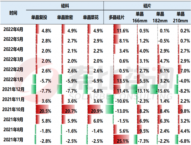 【索比分析】硅料價(jià)格不可預(yù)測(cè)，但可以做好準(zhǔn)備