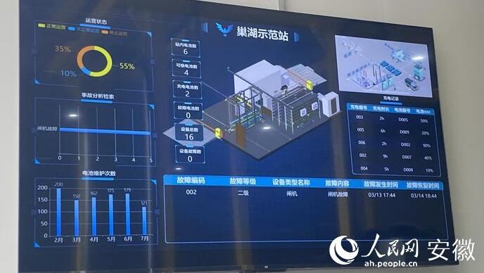 國內(nèi)首座“車、站、電、網(wǎng)”四位一體商用車綜
