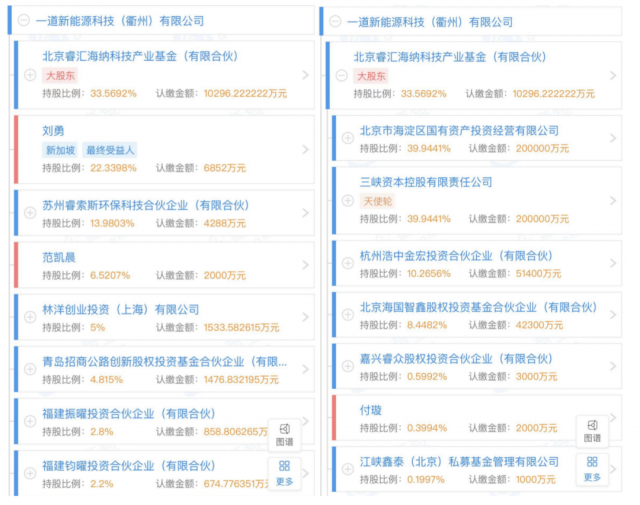 產業(yè)鏈漲價不休，央國企欲進軍光伏制造！