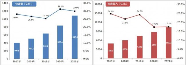 2000萬㎡！中國郵政瞄準光伏！“光伏+郵件中心”即將大爆發(fā)！