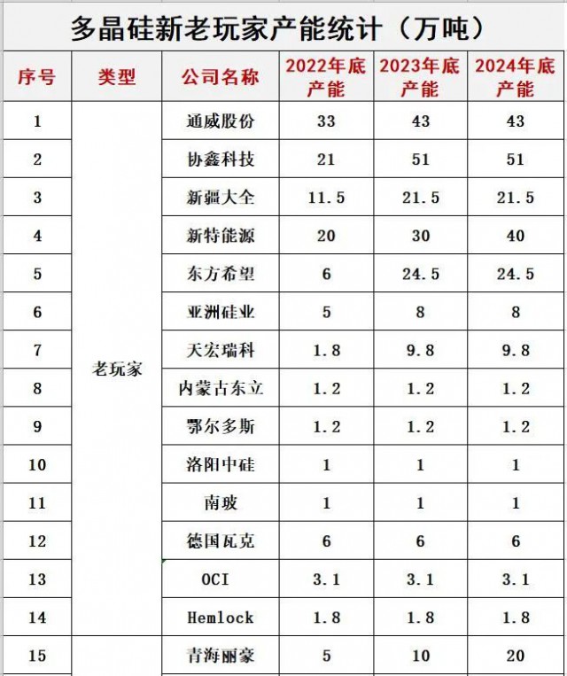 預(yù)警！光伏內(nèi)卷已瘋狂！