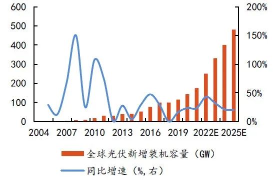 硅料擴張、N型硅片占比提升，石英坩堝需求激增