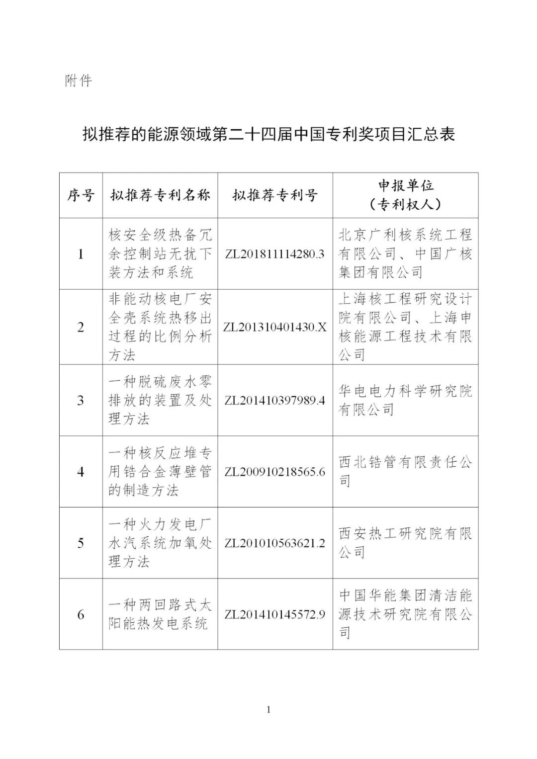 含光熱等領域！6項能源技術獲得國家能源局推薦入選中國專利獎！