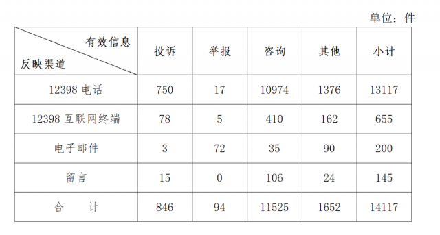 分布式光伏不給并網(wǎng)？補貼發(fā)放和電費結(jié)算慢？國家能源局通報來了