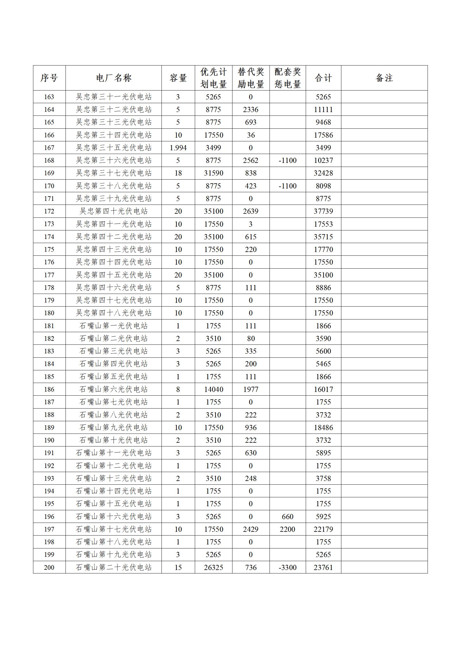 2023年新能源企業(yè)優(yōu)先發(fā)電計(jì)劃表_06.jpg
