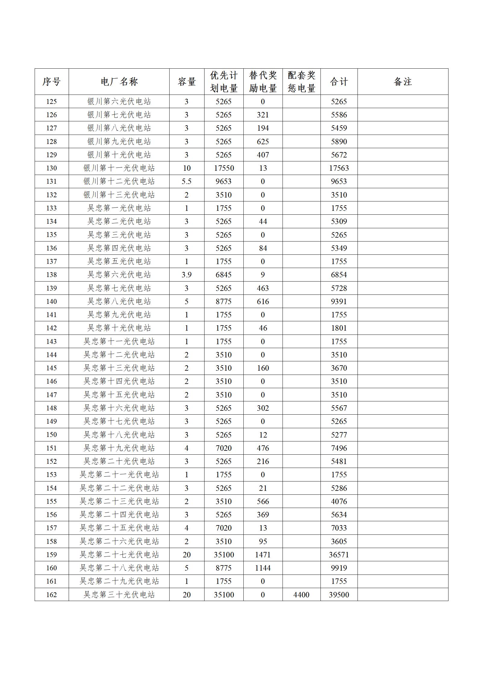 2023年新能源企業(yè)優(yōu)先發(fā)電計(jì)劃表_05.jpg