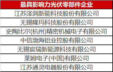 看到這幾家光伏零部件才知道，什么叫把事干成事業(yè)了！