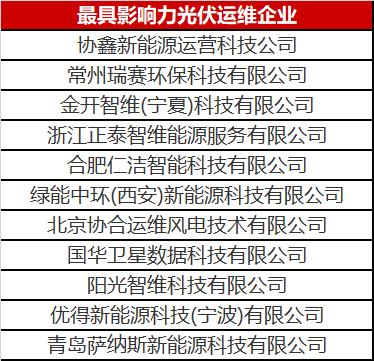 當(dāng)光伏電站遇到了智能運(yùn)維，奇跡發(fā)生了！