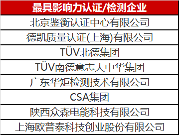 光伏認(rèn)證/檢測(cè)行業(yè)異軍突起 未來市場(chǎng)空間不容小覷！