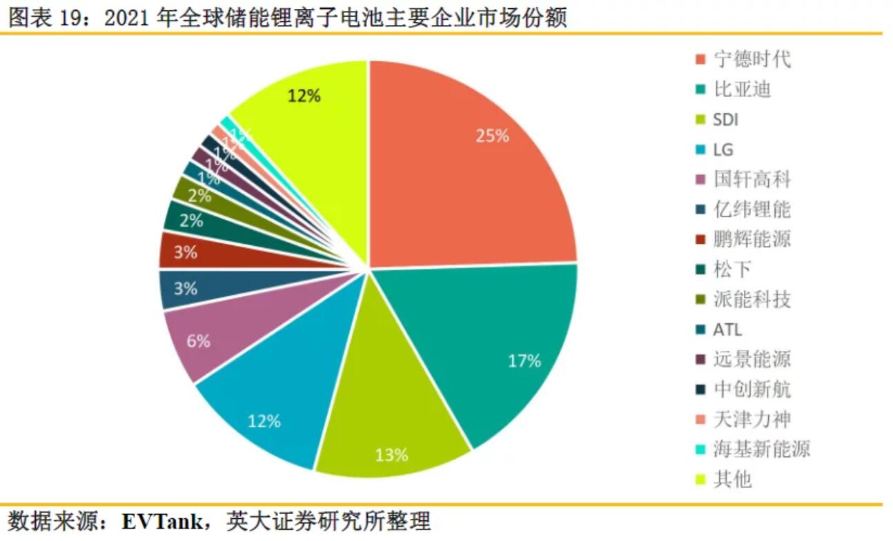 全球儲(chǔ)能鋰電池出貨量再創(chuàng)新高，受益上市公司梳理