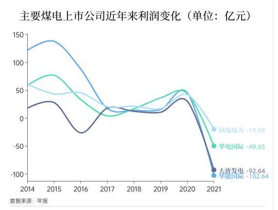 煤價(jià)高企再拖業(yè)績 煤電發(fā)力“兩大聯(lián)營”