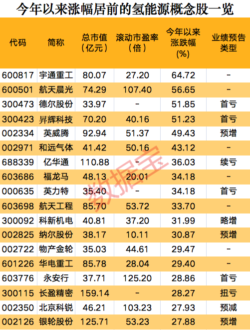 一則消息，氫能源板塊集體狂歡，概念股開年以來(lái)大漲