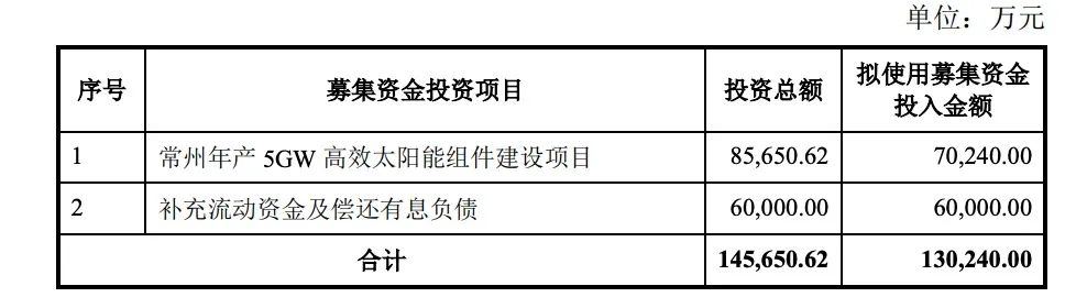 定增13億!億晶光電投建5GW組件項目
