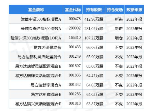4.24億！桂冠電力加碼光伏