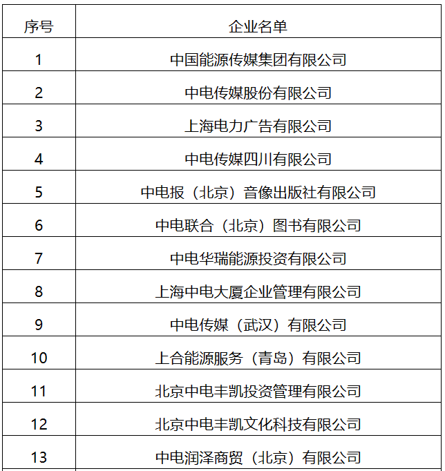 22家！國家能源局全級次企業(yè)名單公布
