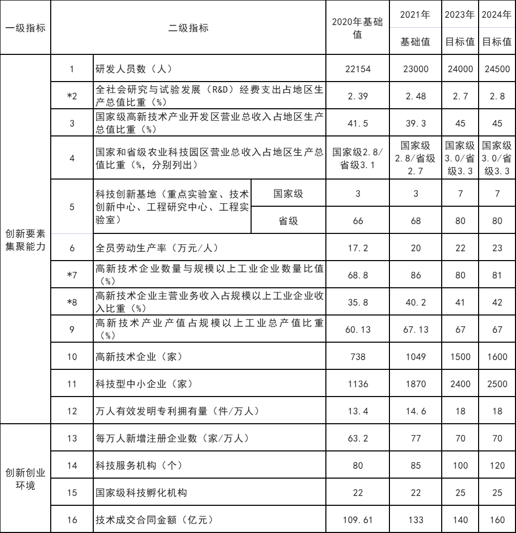 山東威海：打通核電、海上風(fēng)電、海上光伏等能源的上下游產(chǎn)業(yè)鏈