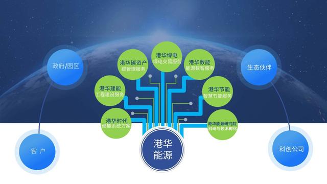 一筆跨境碳交易背后，港華能源的碳中和大棋局