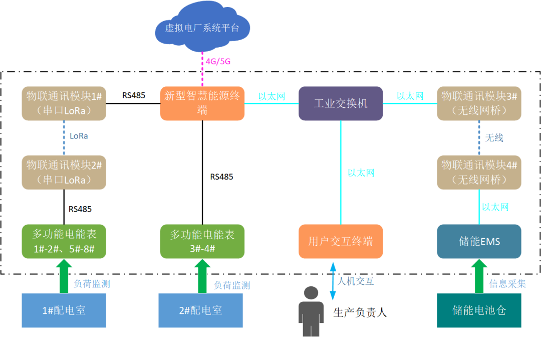 創(chuàng)新一體化解決方案，江行智能助力多個虛擬電廠項目成功落地