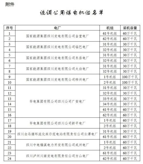 四川: 適時推進未配置儲能風電、光伏購買煤電機組容量機制