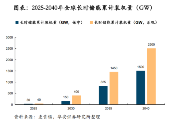 鋰電價格戰(zhàn)愈演愈烈，液流電池助力中國儲能再上新臺階