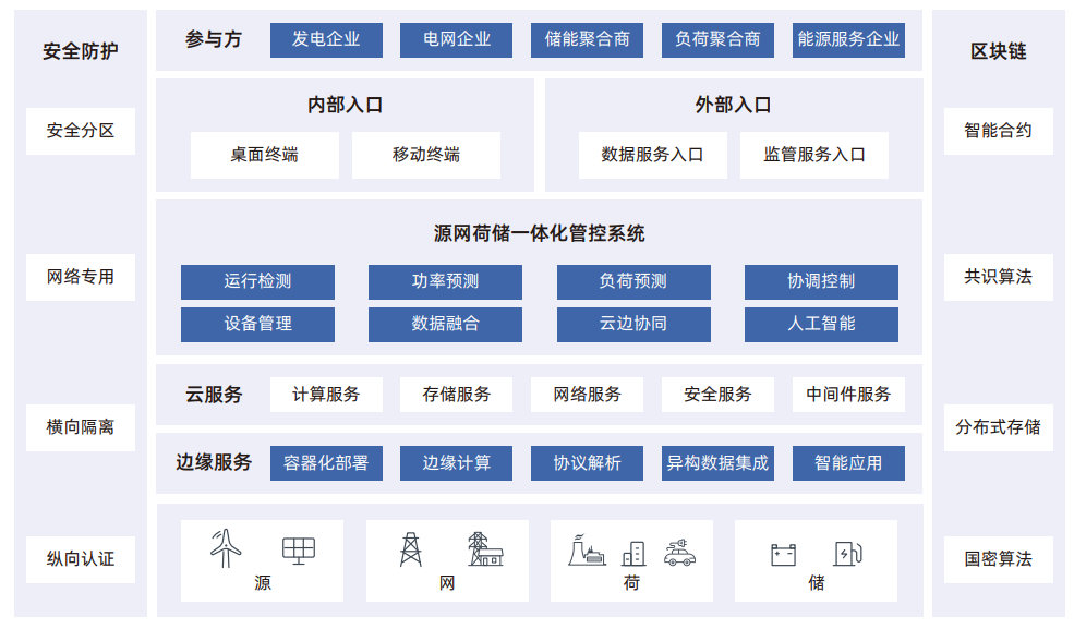 江行智能源網荷儲一體化管控項目實力入選《2023能源工業(yè)互聯網案例集》