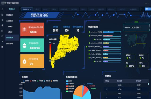 清大科越釋放電力市場潛能，智能報(bào)價(jià)輔助決策系統(tǒng)添動力