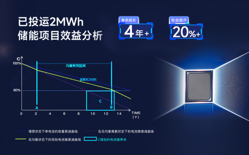 儲能新紀(jì)元，BMS如何影響行業(yè)?