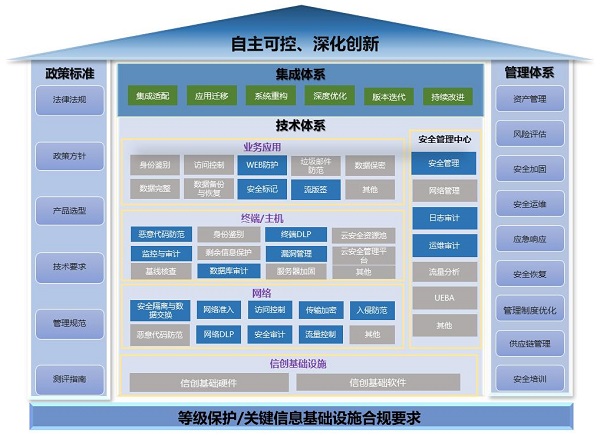 《2023網(wǎng)信自主創(chuàng)新調(diào)研報告》發(fā)布，網(wǎng)御星云助力網(wǎng)安產(chǎn)業(yè)自主創(chuàng)新之路