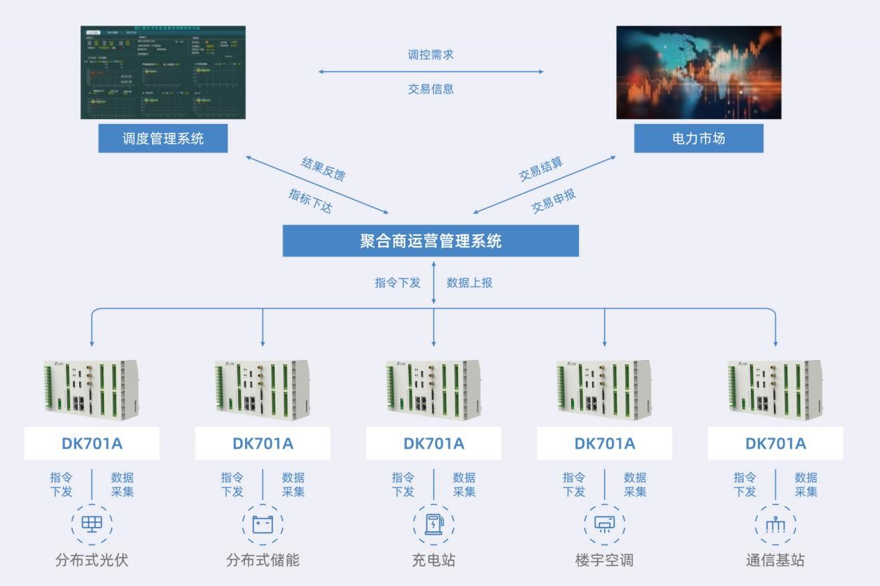 一次響應(yīng)經(jīng)濟(jì)效益超50萬元!江行智能聚合商平臺項(xiàng)目成功參與需求響應(yīng)