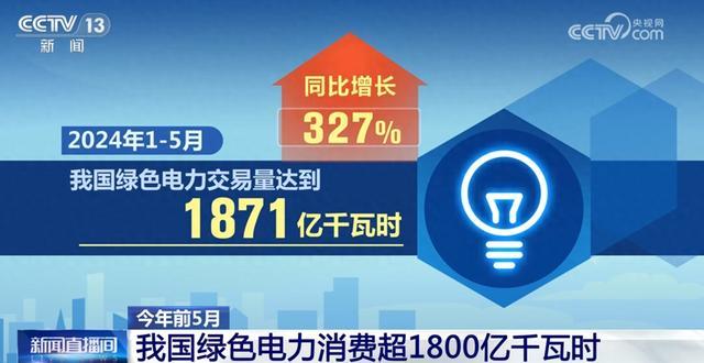 1871億千瓦時、327%……數說我國能源綠色低碳轉型按下“加速鍵”