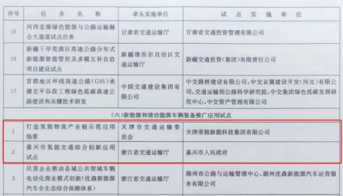嘉興、天津氫能交通項(xiàng)目雙雙入選國家級試點(diǎn)名