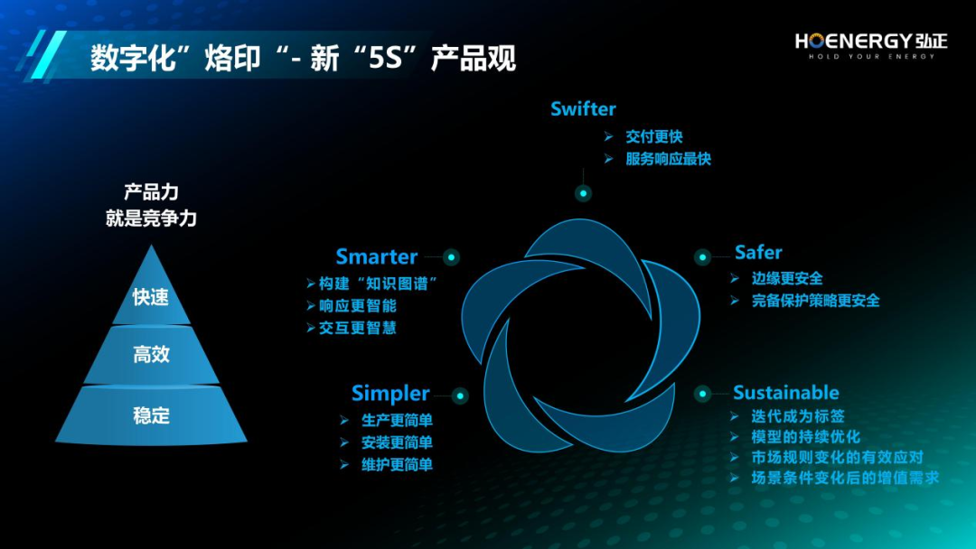 弘正以數(shù)字化為翼,助力儲能產(chǎn)業(yè)新飛躍