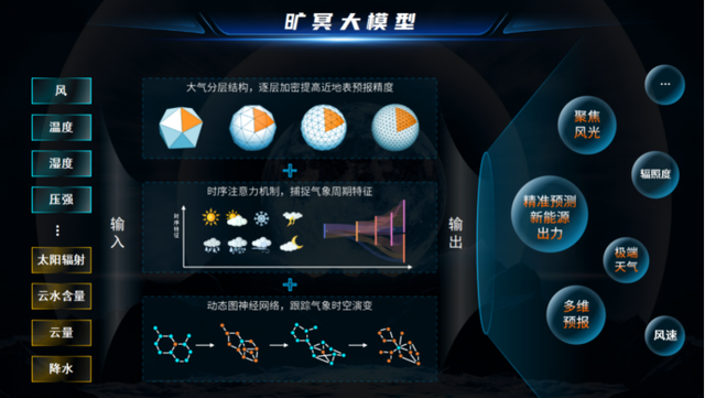 新能源頭部企業(yè)，正瘋狂卷向大模型