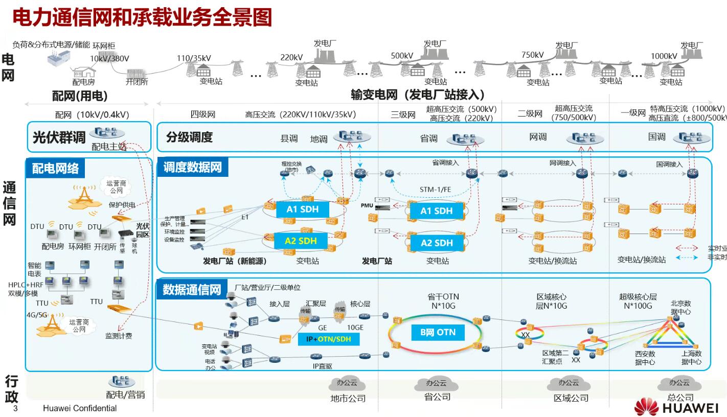 年度盤點(diǎn)：fgOTN技術(shù)之光，照亮新型電力系統(tǒng)建設(shè)前路